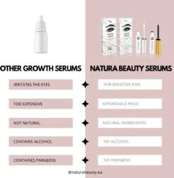 NATURA LASHES - WIMPERSERUM - LASH SERUM - EYELASH GROWTH SERUM - ECHTE RESULTATEN - TOT 55% LANGER EN 75% VOLUMINEUZER OGENDE WIMPERS -Cosmetisch Korting 1176x1200 4