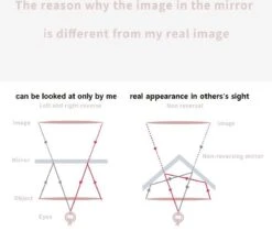 MRMR - The Non-reversing Mirror - Zonder Links & Rechts Gespiegeld - Make Up Spiegel -Cosmetisch Korting 1200x1067 3