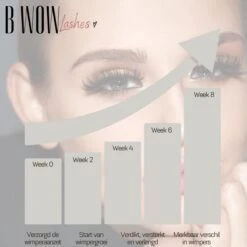 B WOW [Advanced] Lash Lift Wimperserum - Lash Serum - Lashlift - Wimperlift - Eyelash Serum - Wenkbrauw Serum - Wimperlift -Cosmetisch Korting 1200x1200 304