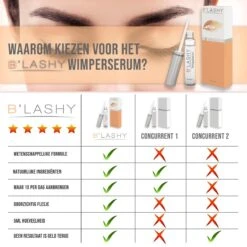 B’LASHY® Wimperserum - Wimper Groeimiddel - Wimper Serum Voor Sterke, Lange En Volle Wimpers - 5 Ml -Cosmetisch Korting 1200x1200 310