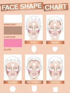 Rimmel London Kate Sculpting Palette Gezichtspoeder - Coral Glow -Cosmetisch Korting 905x1200