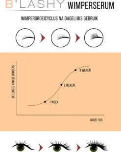 B’LASHY® Wimperserum - Wimper Groeimiddel - Wimper Serum Voor Sterke, Lange En Volle Wimpers - 5 Ml -Cosmetisch Korting 951x1200 1